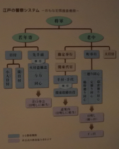 meiji police structure